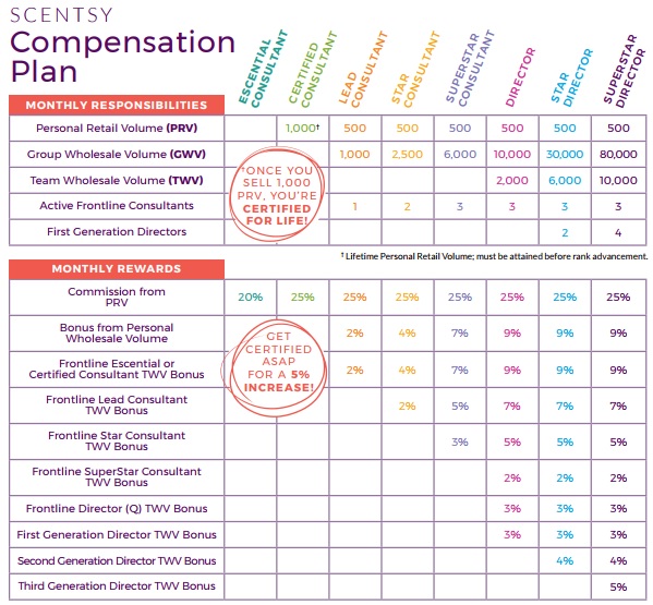 Scentsy Commission Chart 2017